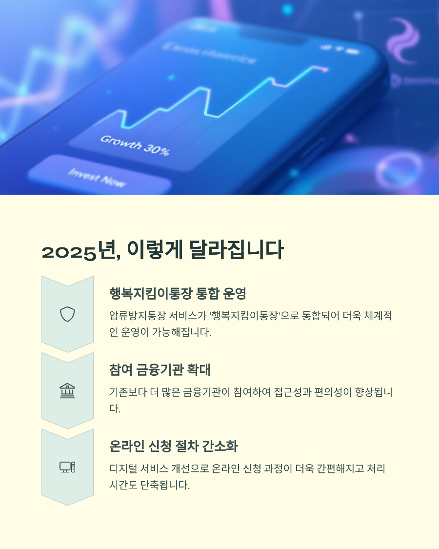 건설근로자 퇴직공제금 수령 조건과 절차, 쉽게 이해하기!