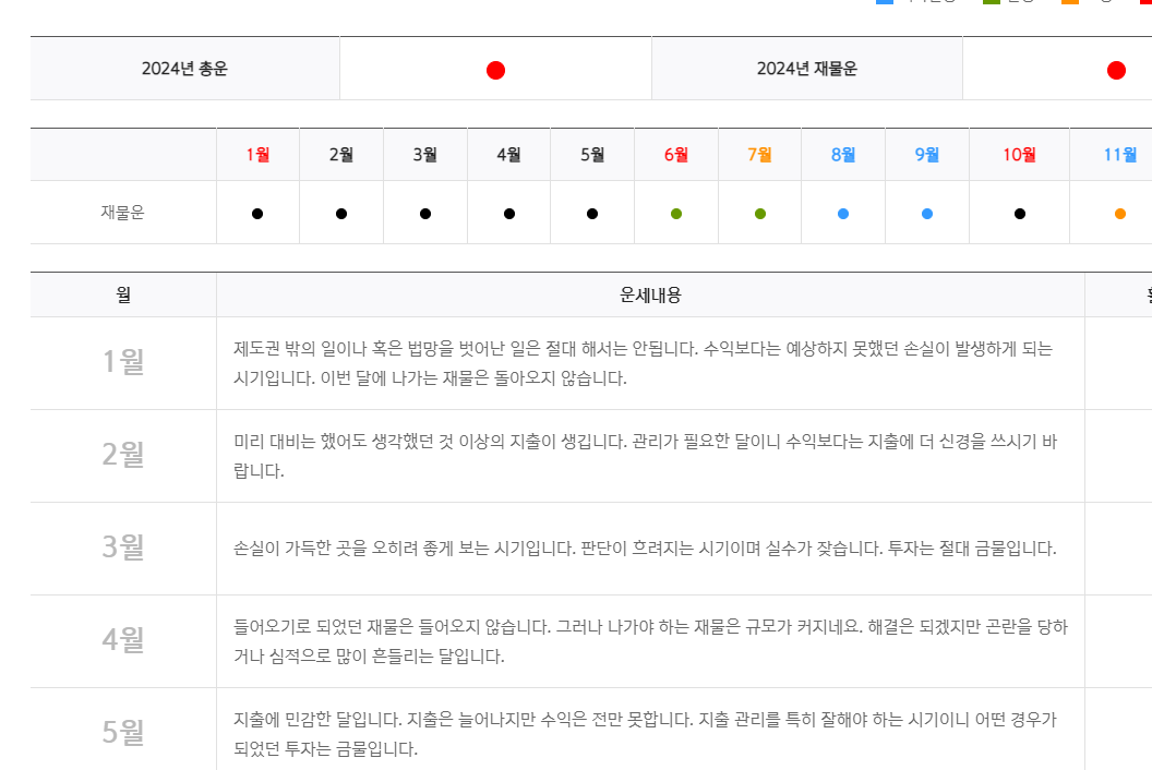 2024년 신년 운세 무료보기 토정비결