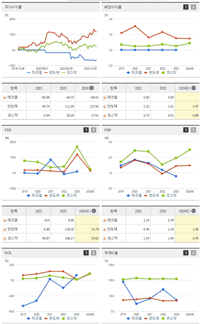 테크엘_섹터분석
