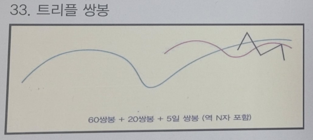33. 트리플 쌍봉 관련 이미지