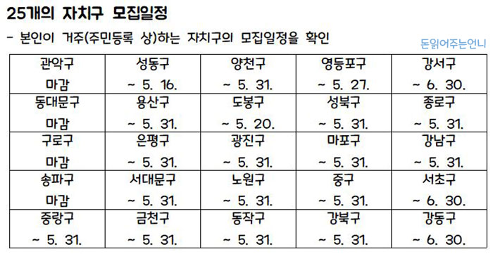 청년취업장려금 모집일정