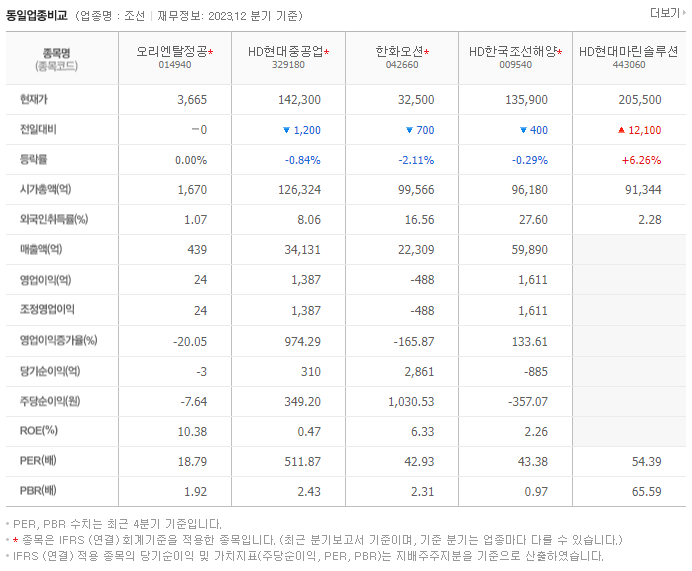 오리엔탈정공_동종업비교자료