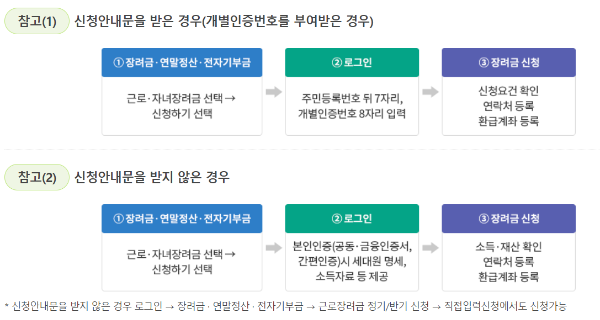 근로장려금 조건