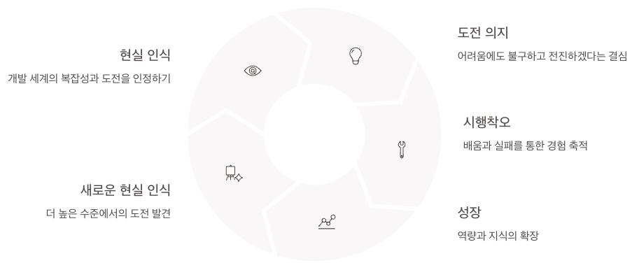 개발자 관점에서 본 Butterfly 전체 메시지 섹션 정리 이미지