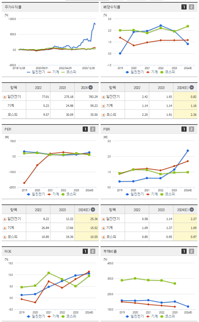 일진전기_섹터분석