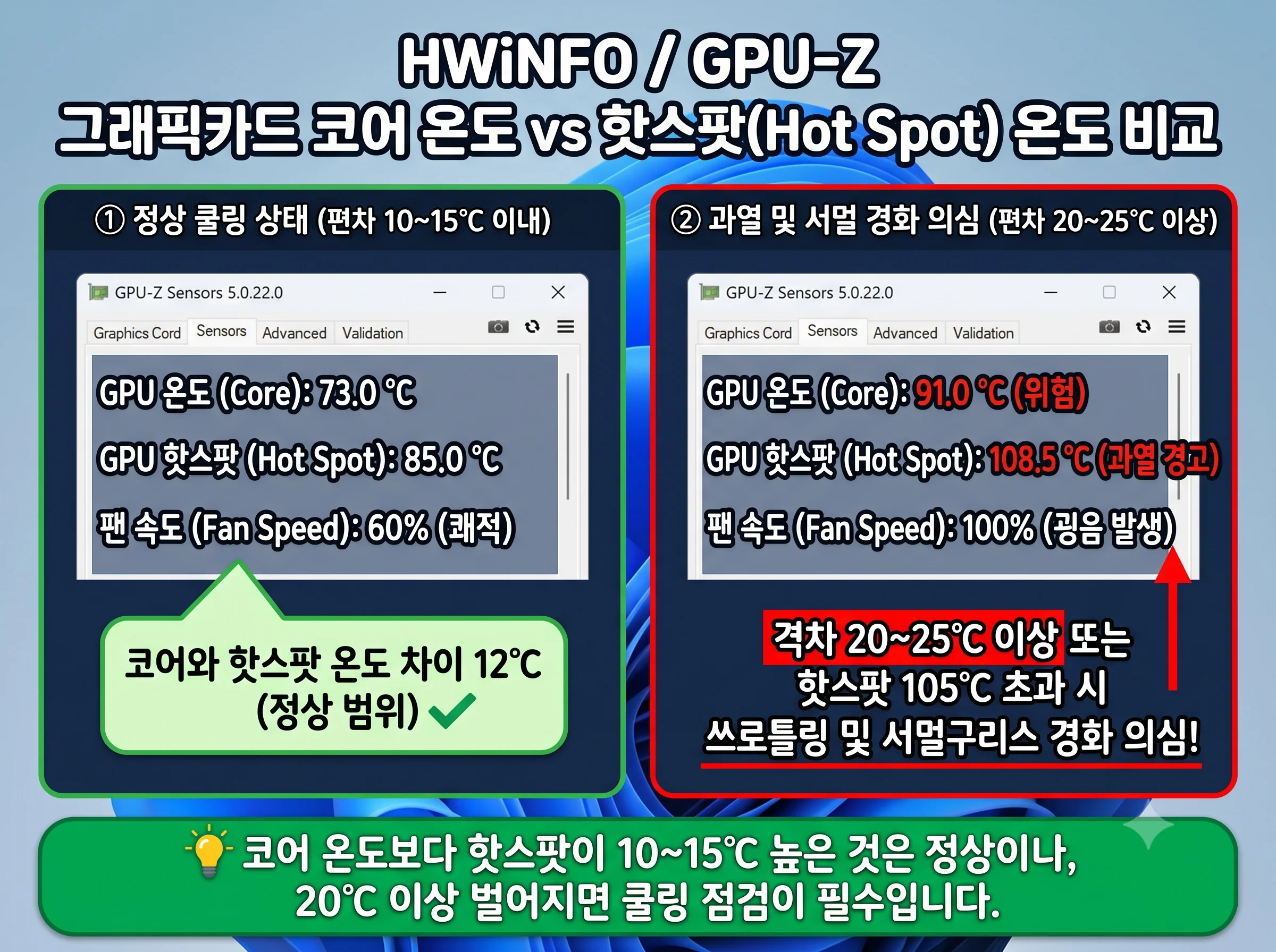 그래픽카드 코어 온도 및 핫스팟 온도 정상 범위 비교 확인