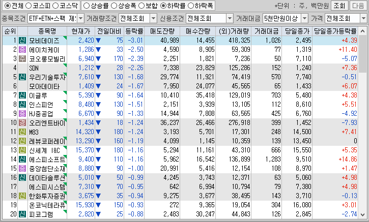 시간외 단일가 특징주