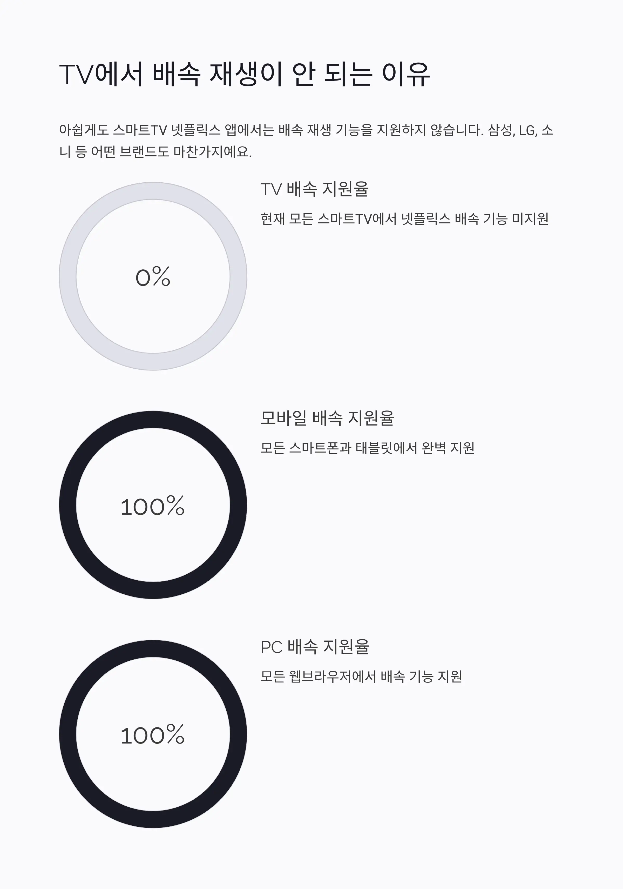 📺 스마트TV 배속 재생 문제와 해결법