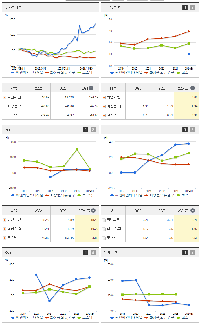 씨앤씨인터내셔널_섹터분석
