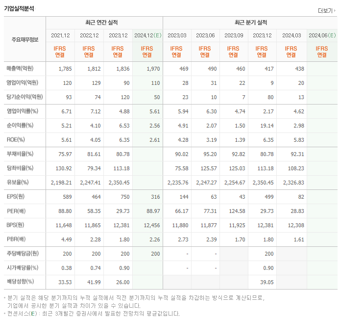 상아프론테크_실적