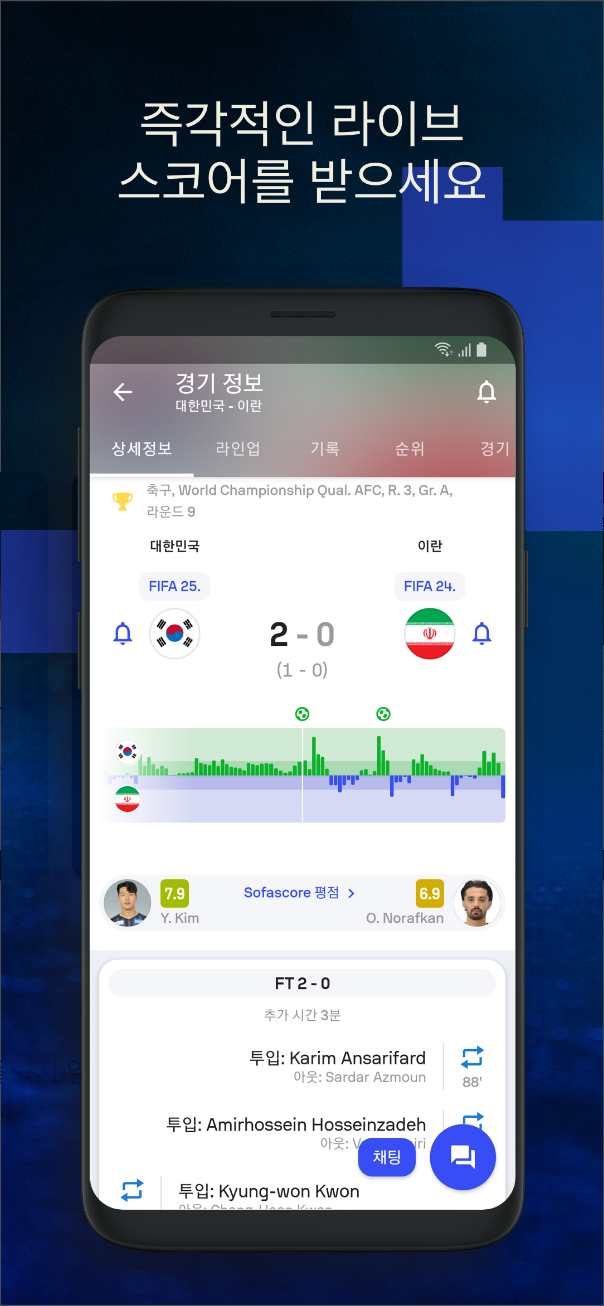 Sofascore, 라이브 스코어, 스포츠 결과, 실시간 경기 점수, K리그 클래식, K리그 챌린지, WK리그, FA컵 (대한민국), 한국프로농구, KBO 리그, AFC 챔피언스리그, 300개 이상의 통계