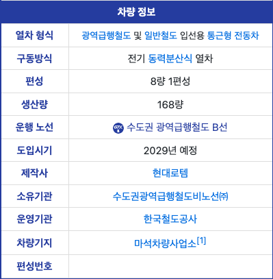 GTX B 노선도, 착공, 개통시기 총정리(+수혜지역)