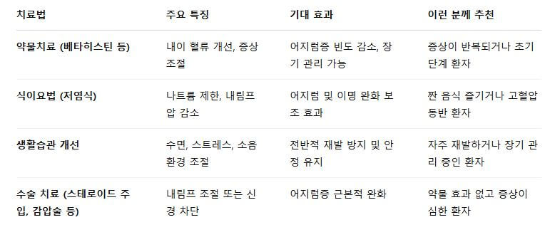 하루아침에 청력까지 잃을 뻔... 메니에르병 잡은 결정적 치료는 이것!