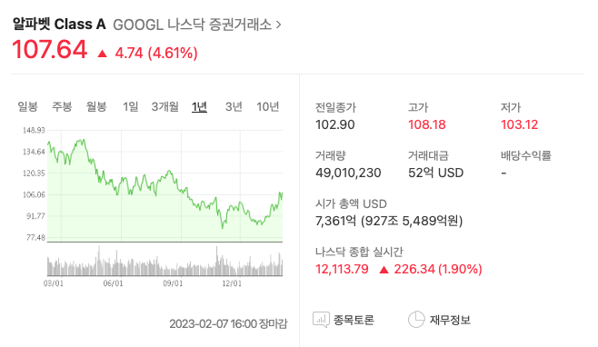 구글 주가