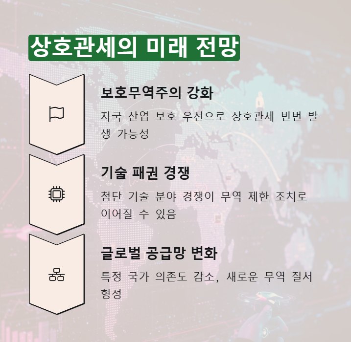 상호관세의 미래 전망