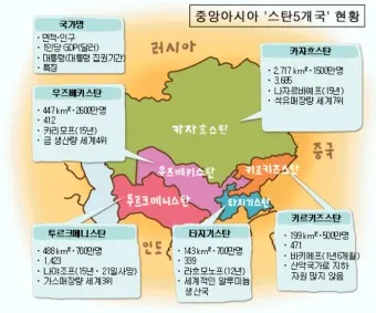 중앙아시아 여행 코스 패키지 여행_9