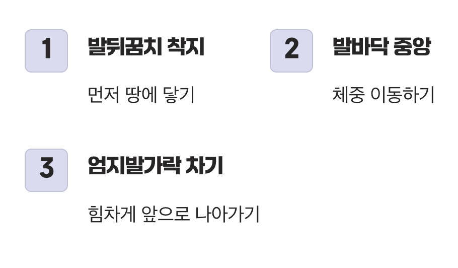 올바른 걸음걸이를 기억하세요