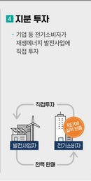 지분투자