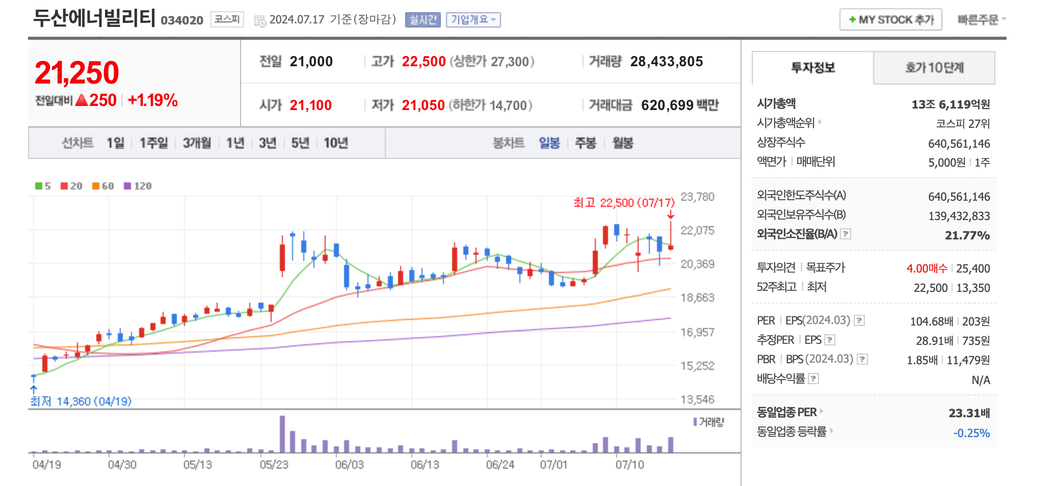 체코 원전 관련주