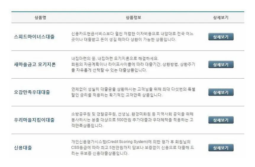 새마을금고 대출