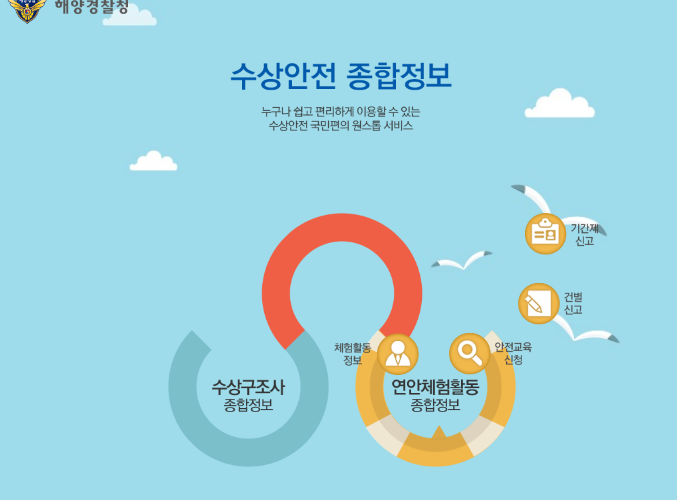 해양경찰청 수상안전 종합정보