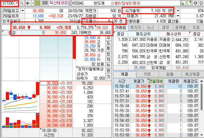덕산테코피아 호가창 기본 정보 (24.3.4)