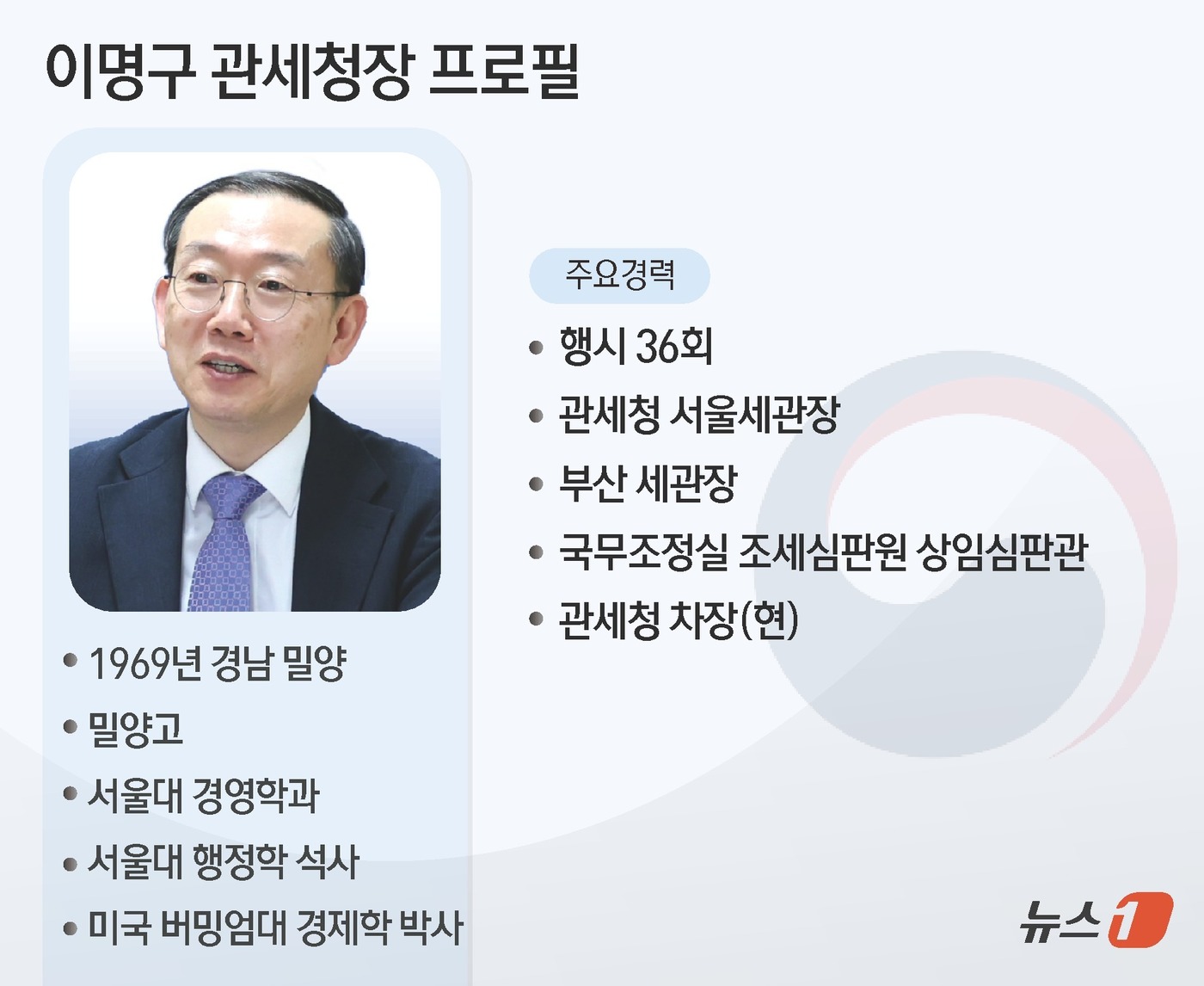 이재명 정부 여성 최초 병무청장 홍소영 등 차관급 인사 12명 인사정보 알아보기