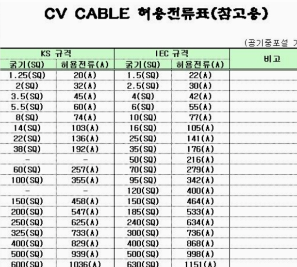 차단기 용량계산법 확인방법