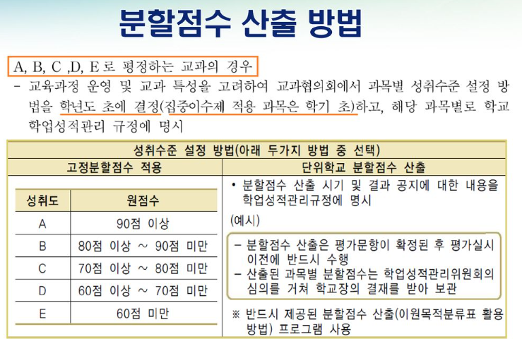 추정분할점수 뜻 고교학점제 과목별 내신 산출방법