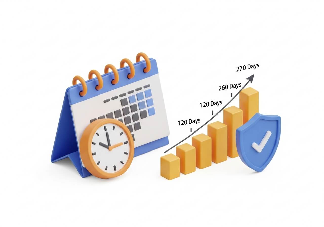 실업급여 최대 몇개월까지
