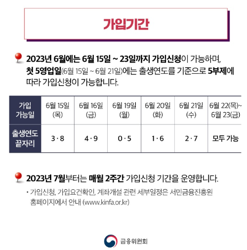 청년도약계좌