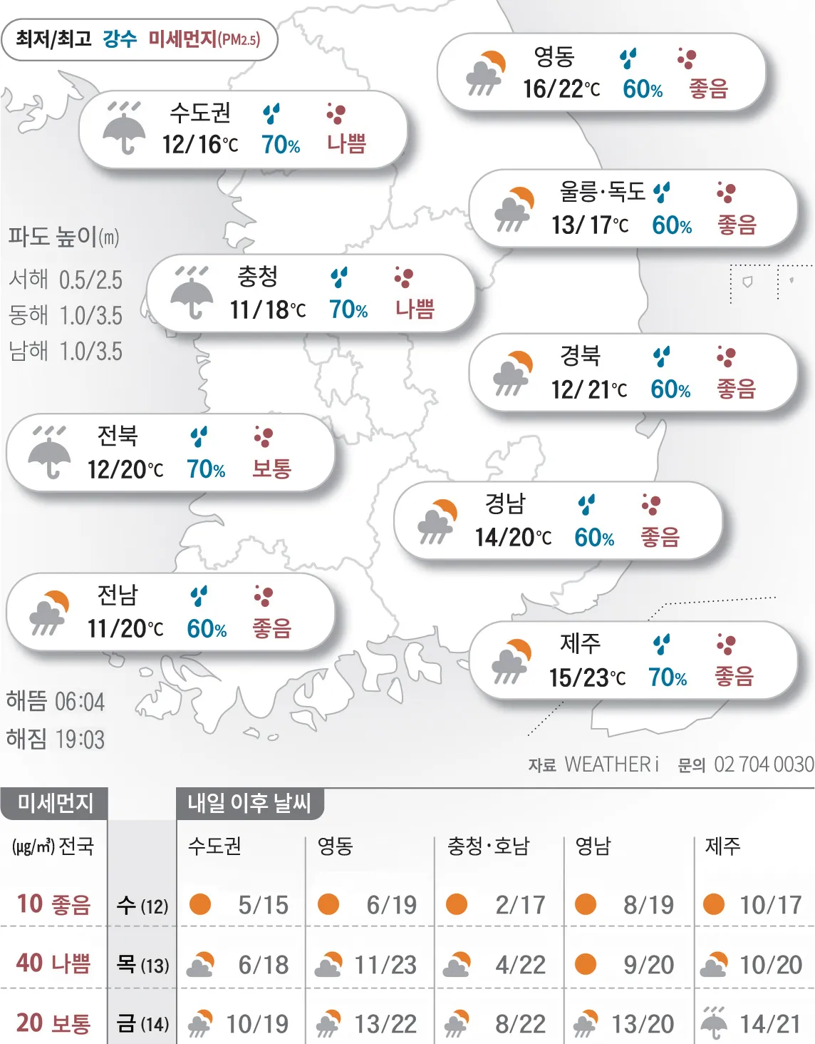 2025년 4월 한달 날씨예보 전망_3