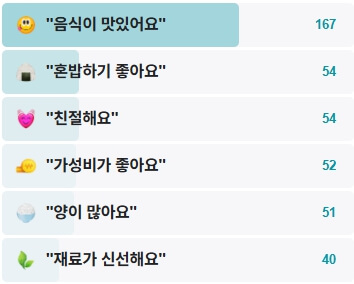 부산밀면냉면-후기