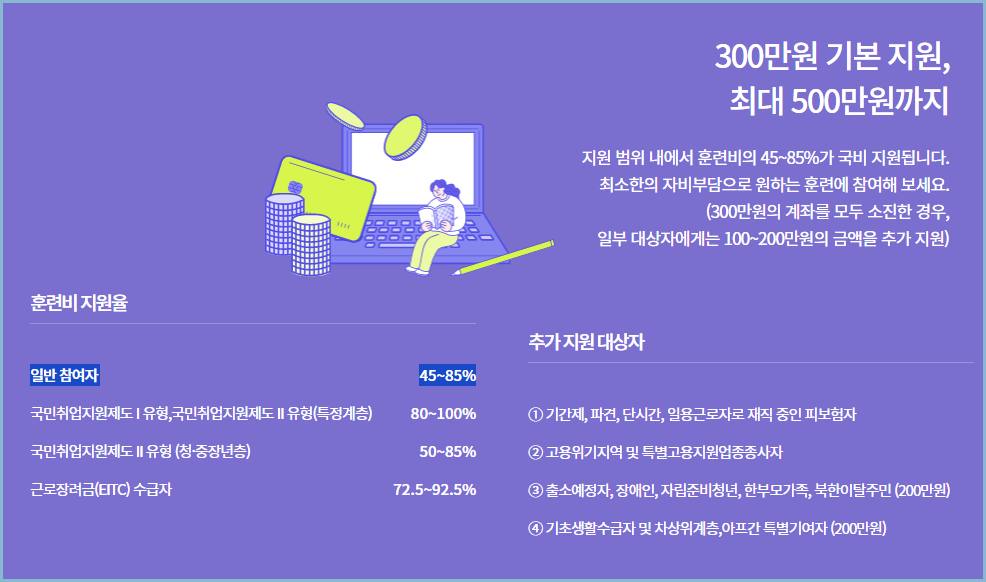 국민내일배움카드-지원내용