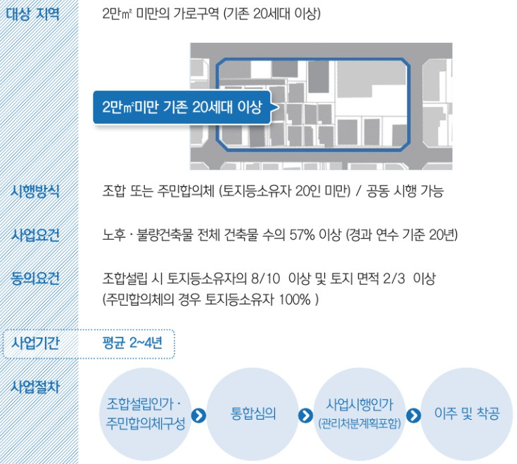 모아타운