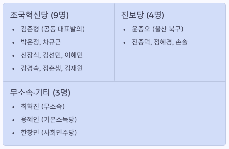 범여권