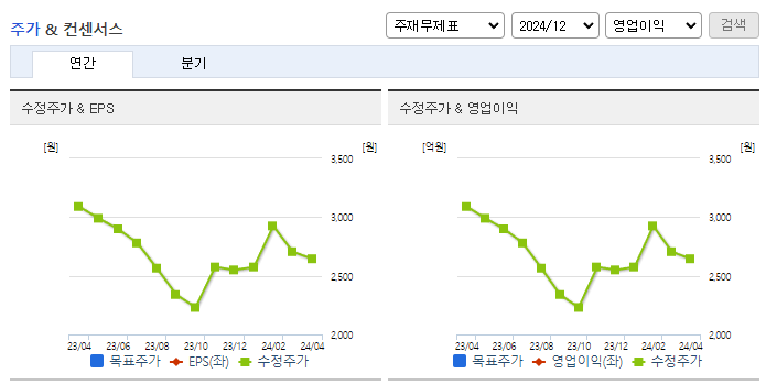GS글로벌_컨센서스