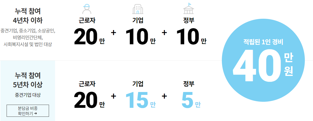 2024 근로자휴가지원사업