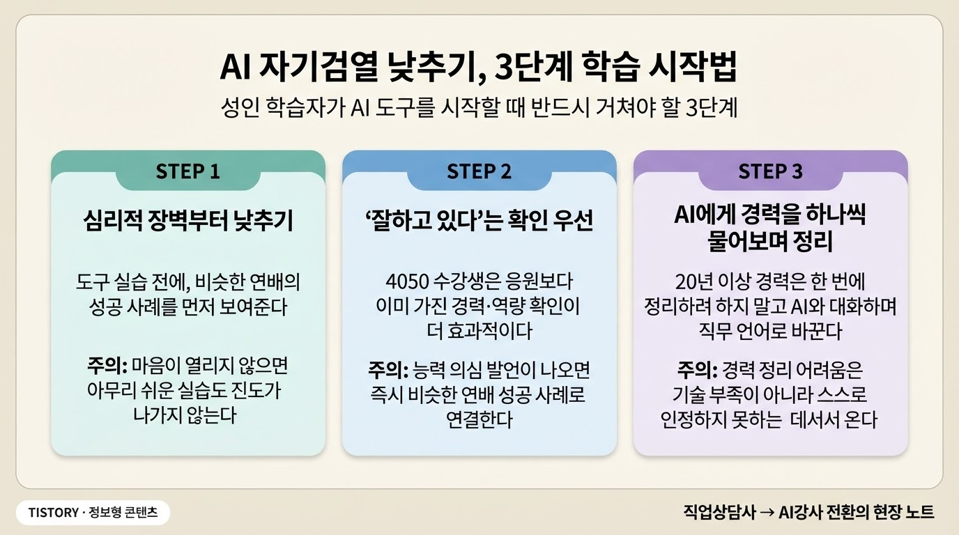 AI자기검열 낮추기 3단계