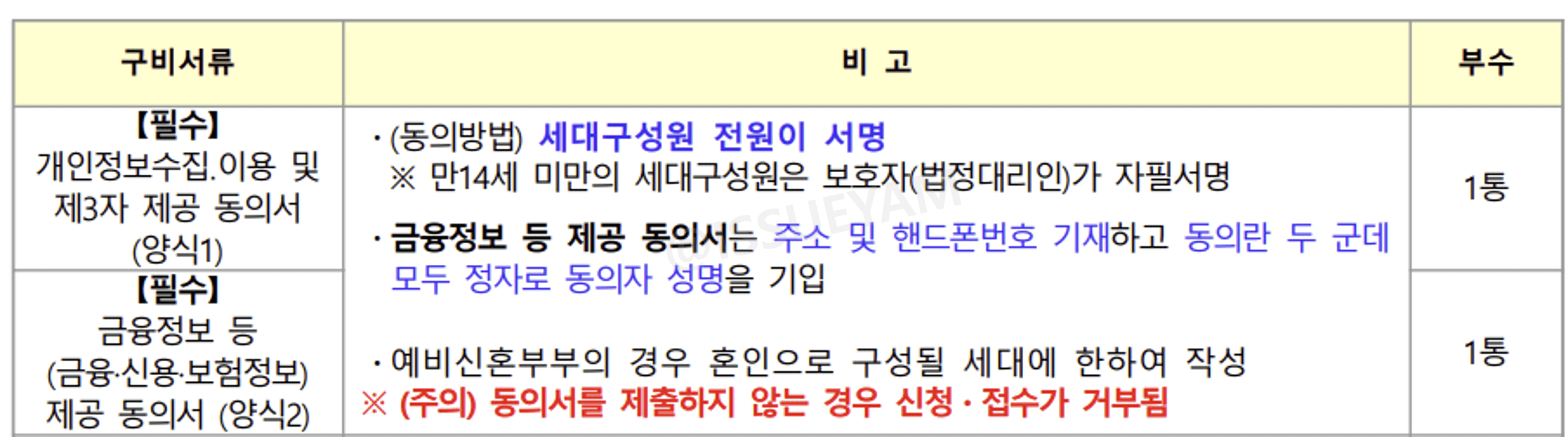 개인정보수집·이용 및 제3자 제공 동의서