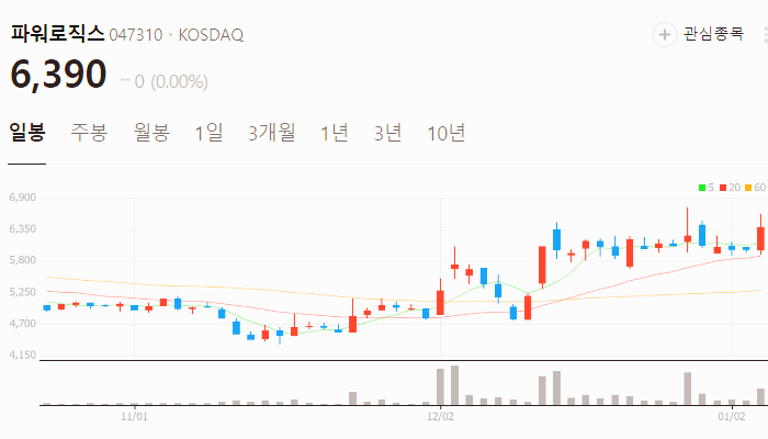 초전도체 관련주 대장주 테마주 주식 TOP10