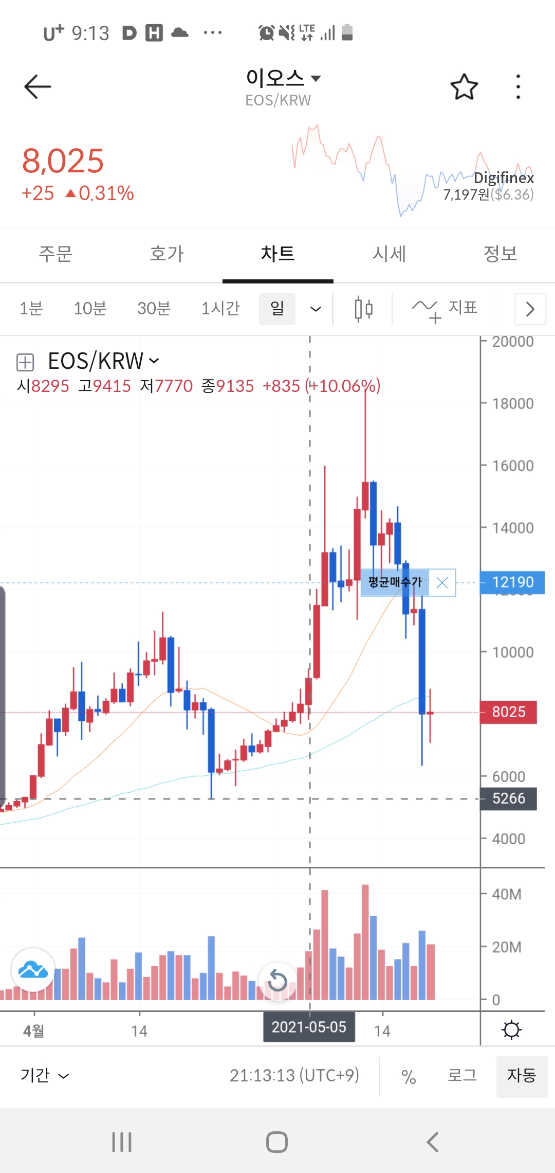 빗썸-이오스-차트