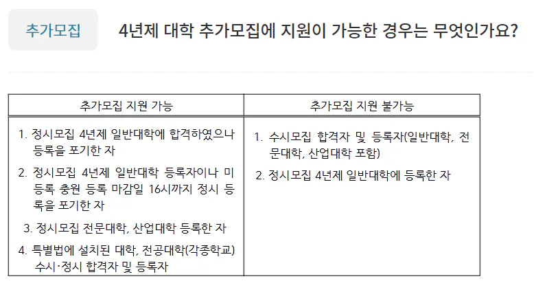 정시 추가모집 지원자격