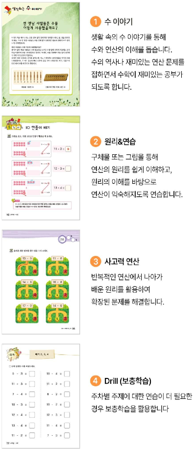 초등 연산 쉽게 학습하는 연산 문제집