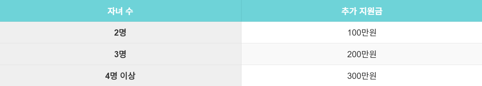 2025 전기차 보조금 신청 조회