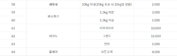 안양시 기타 대형폐기물 폐기 수수료-3