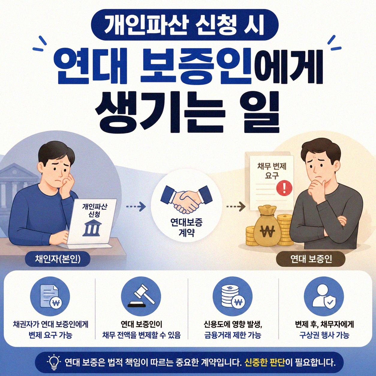 개인파산 신청할 때 연대 보증인에게 미치는 영향