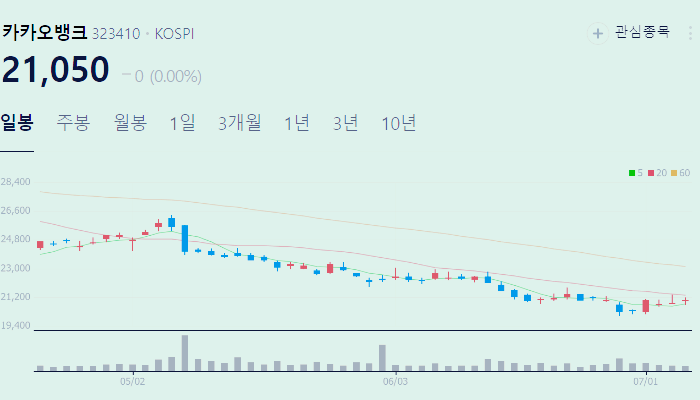 은행 관련주 대장주 테마주 수혜주 TOP5 : 은행주