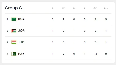 월드컵 예선 중계- G조
