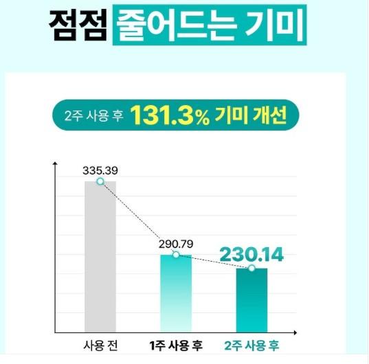 샤르드 멜라필 크림 마스크 효과